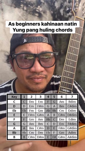 515K views · 5.4K reactions | #markmusicguitartutorial #bisayaguitartutorials #guitarmissionary #supportlocal #reels #mega #tutorial | Markmusic | Facebook