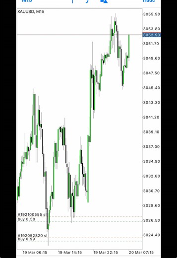 Mastering Forex Trading with AI Strategies