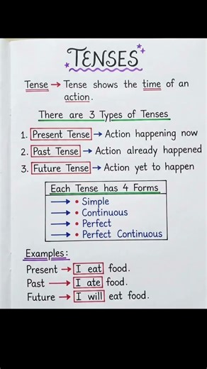 📚🔥There are 3 Types of Tenses | English Grammar Basics | Tense in Easy Way 📚✨ #viral #shortsfeed