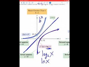 Math 140 Lecture 1.6