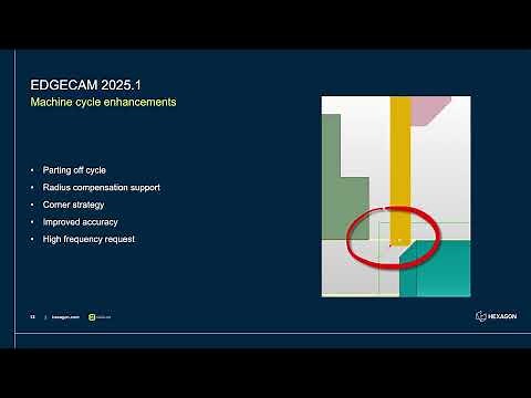EDGECAM 2025 1 what's new webinar