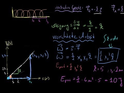 Potentielle Energie in einer Feder