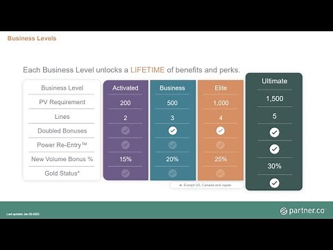 Why and How to Go Ultimate with Partner.Co