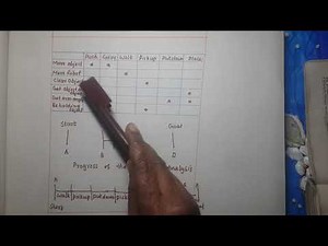 AI Means - ends analysis