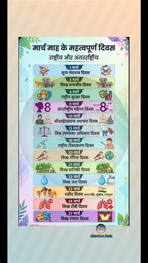 Important Days of March | मार्च के महत्वपूर्ण दिवस #march