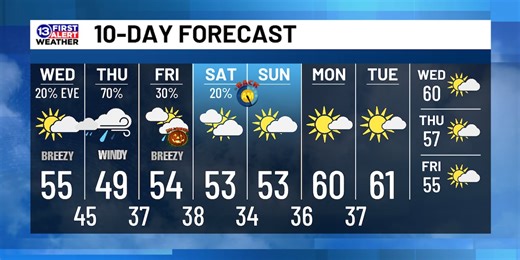 October 29th Weather Forecast