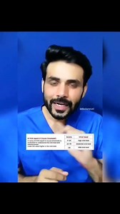 22K views · 137 reactions | Dr. Yuvraj explains the types of covid CT score and what they mean. There are two types of CT score in COVID one is the HRCT score which is given after your CT scan report and tell you the involvement of your lungs and severity. Other is the CT score is Cycle threshold score you see on your RT-PCR report which tells us about the viral load in your body. VC: https://www.instagram.com/doctoryuvi/ | TheBetterIndia | Facebook