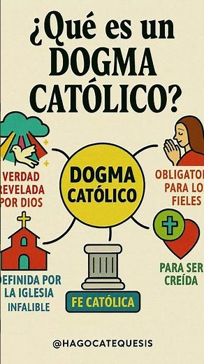 Que son los Dogmas de la iglesia católica #iglesiacatólica