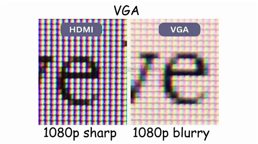 Explenation of VGA and HDMI connector | Online Cisco Networking Academy