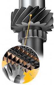 ギアとスプライン