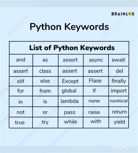 Python Keywords#shortsvideo#shorts#ytshorts#trending#trendingshorts#programmingshorts#python#coding