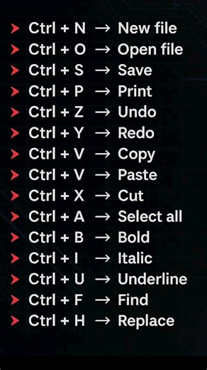 539K views · 2.8K reactions | Basic Computer Shorts cut keys #exceltips #AITools #computer #necicomputerinstitute | NECI Computer Institute | Facebook