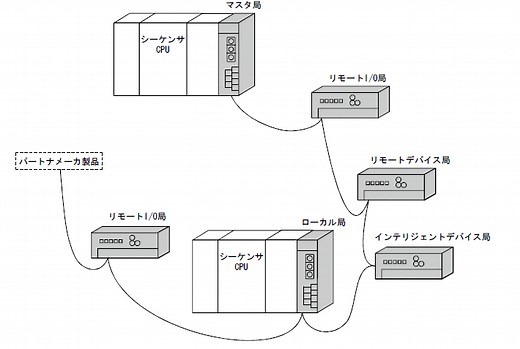 CC-LINK施工の注意点