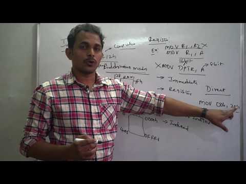 Addressing modes of 8051 micro controller