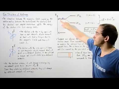 Fine Structure of Hydrogen