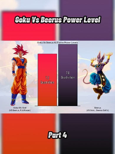 Goku Vs Beerus Power Levels Explained