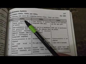 Difference between FDMA TDMA CDMA(ANMOL ACADEMY NILOKHERI 9991161516)