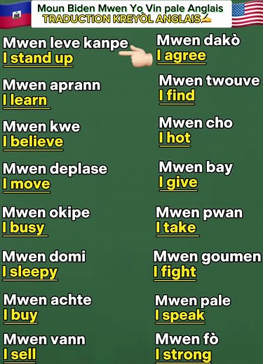Moun Biden Mwen Yo Vin Pale Anglè - TRADUCTION KREYOL ANGLAIS