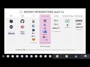 Pipelines and automated Testing
