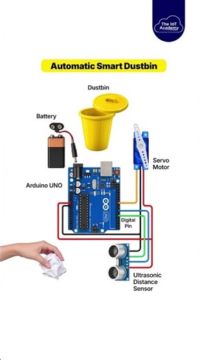 Smart Dustbin Using Arduino 🤖🗑️ | Automatic Dustbin Project | IoT Project