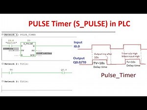 Pulse Timer in PLC || PLC_Programming_Tutorial