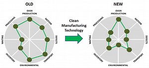 Clean Manufacturing Solutions - Cleanlogix