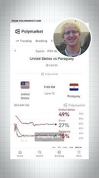 What’s the difference between gambling and ‘predictions'?