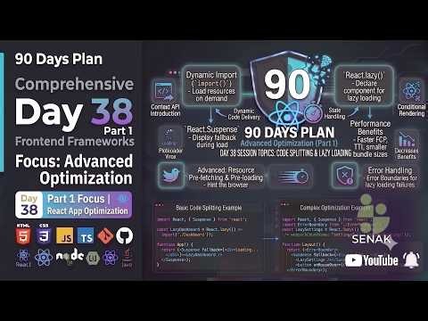 🔥 Day 38 Part 1 - React - 90 Days Full Stack Challenge | Code Splitting & Lazy Loading Explained 🚀