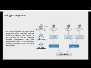 Explain package management in Ubuntu Server in detail