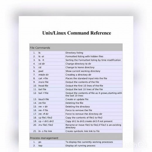 Linux/Unix commands