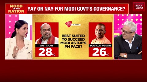 Narendra Modi remains most favoured PM candidate, shows Mood of the Nation poll