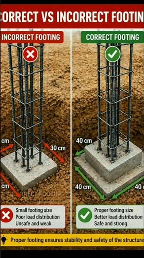 Correct Vs Incorrect Footing | Construction Basic Explained