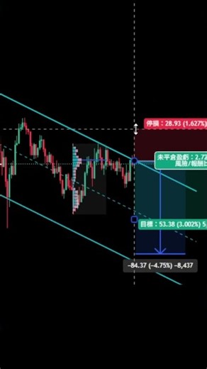 如果當初會「技術分析」就好了 #交易 #高頻交易 #trading #技術分析 #投資