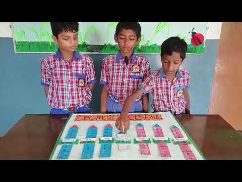 Maths project on Decimals by Grade 5