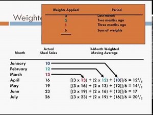 Business Forecasting