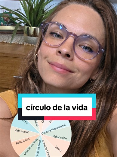 Este ejercicio me ayudó mucho para centrarme en las cosas que debo de empezar a hacer. Sin duda mi cerebro da muchas vueltas y todavía no tengo muy clara la estrategia. Me tomaré un ratito para planear bien cómo le quiero hacer y formular bien mis metas. Mientras hagan su círculo y compartan las áreas que quieran mejorar :)