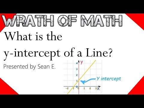 What is the y intercept of a Line?