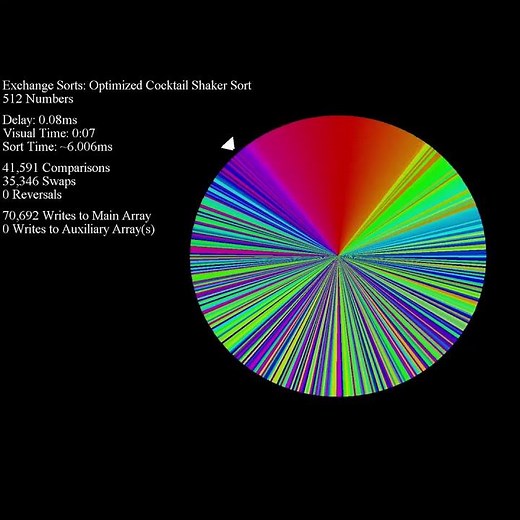 Cocktail Shaker Sort