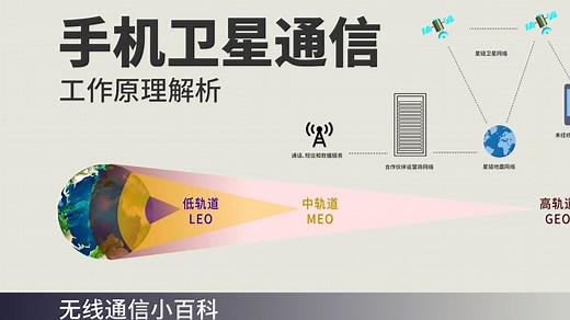 手机卫星通信｜工作原理与技术路线介绍