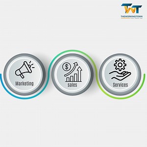 Unlock New Horizons in CRM with SAP CRM Workflows! 🌟 Elevate Marketing, Supercharge Sales, and Perfect Your Services. Discover how these workflows are reshaping the business landscape. 💼🚀 #SAPCRM #WorkflowMagic #BusinessTransformation | The Working Town