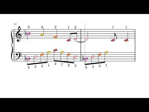 Wet Hands (from Minecraft) – C418 by Daniel 'C418' Rosenfeld