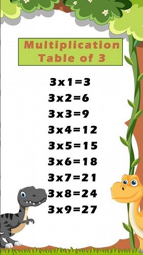 3 Times Table Song | Multiply by 3 | Multiplication Songs for Kids
