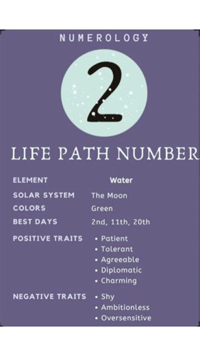 The Magic of number Two