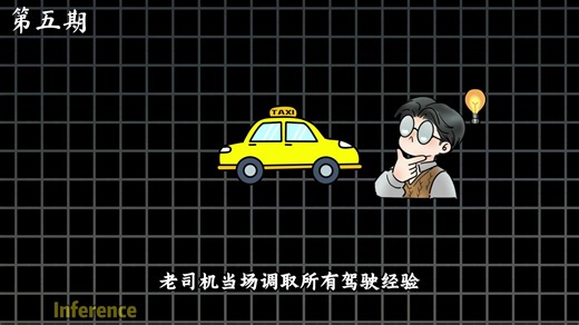 一分钟讲清楚Inference是什么意思