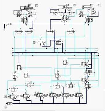 Fluidsim metodo cascada