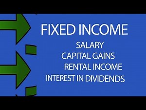 Money Monday: Financial health