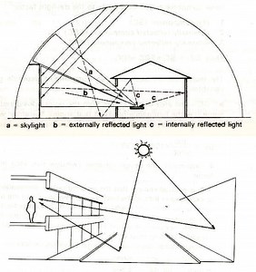 PRINCIPLES OF DAYLIGHTING DESIGN ⋆ Archi-Monarch