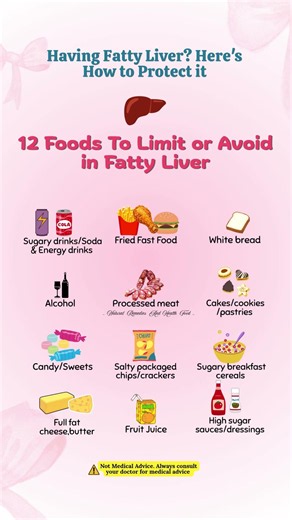 9 Foods to limit or avoid in fatty liver #fattyliver#healthyliver #fattyliverdiet#healthyfood#shorts