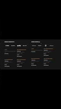 How Australia’s Largest Motorcycle Retailer Boosted Sales by 30% After Magento Migration!