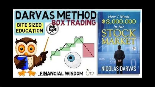 NICOLAS_DARVAS_盒子交易策略_-_Darvas_盒子方法_-_我如何在股市赚到_200_万